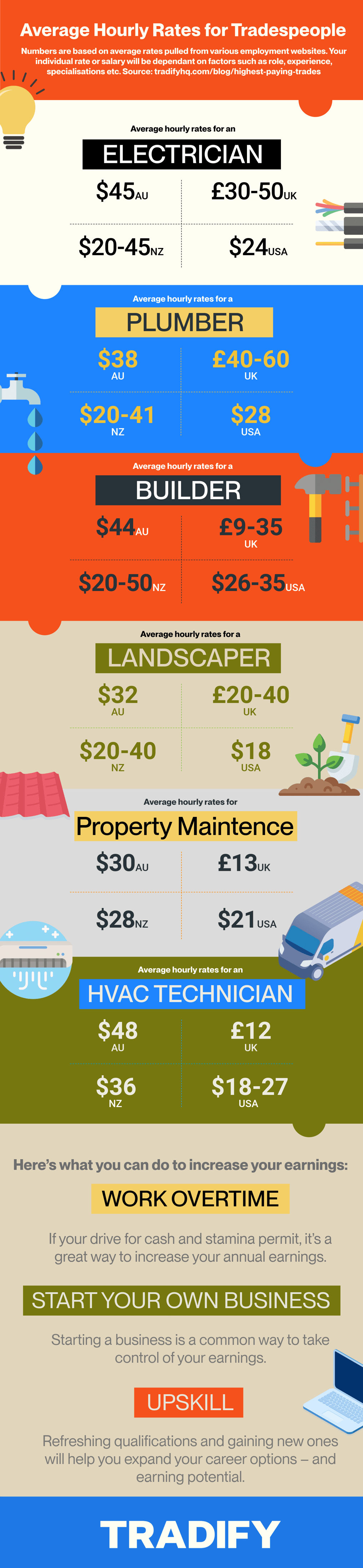 No nonsense business plan guide for contractors and tradespeople tradify 